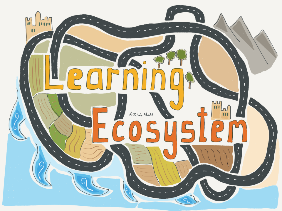 Image of Learning Ecosystem by Julian Stodd